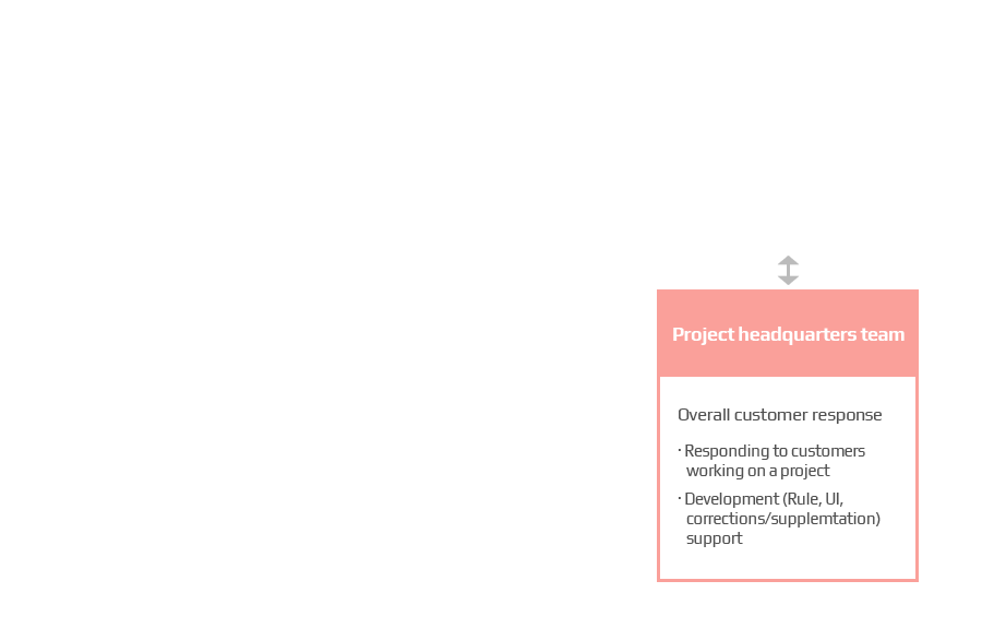 통합 서비스 데스크 tel:02-416-2501 www.inno-ax.com